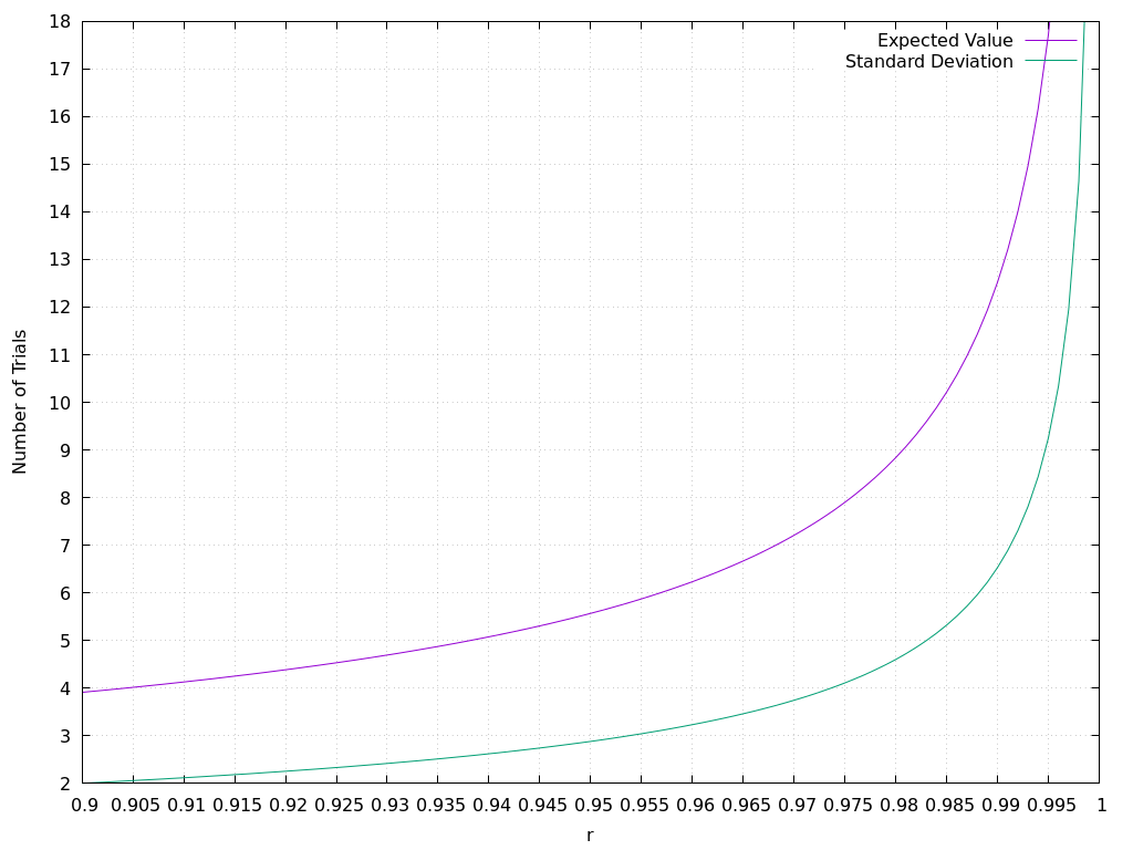 Expected value plot